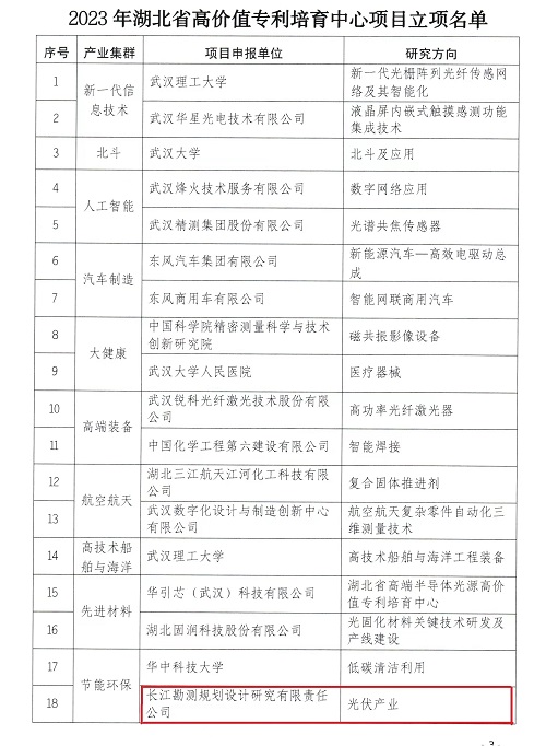 长江设计申报湖北省高价值专利培育中心获批立项建设